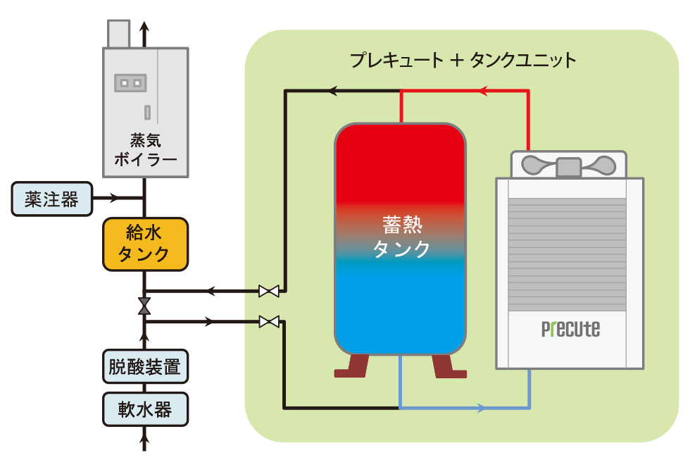 システム構成図