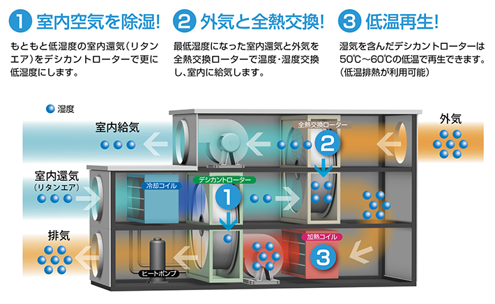 ラデックの仕組み