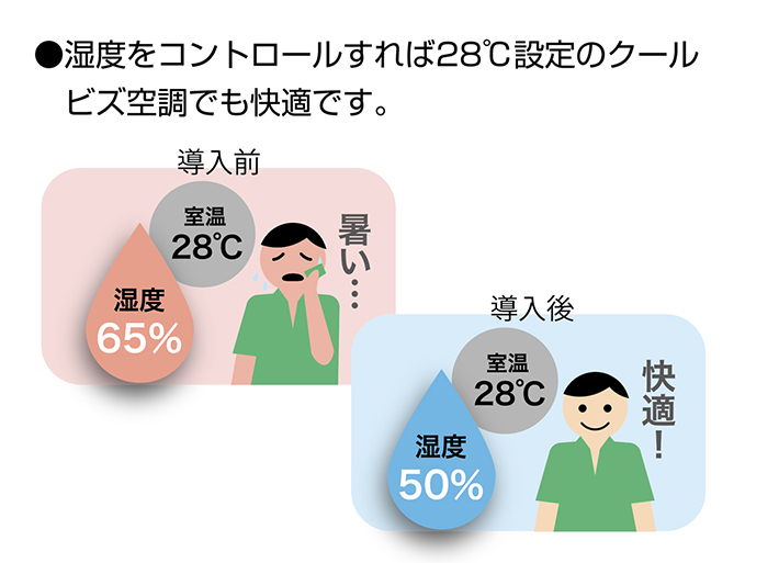 クールビズ