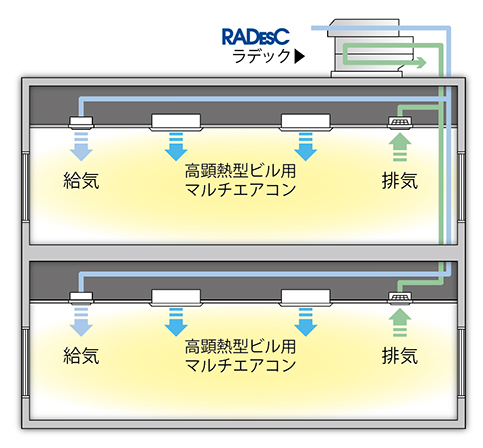 空調システム例1