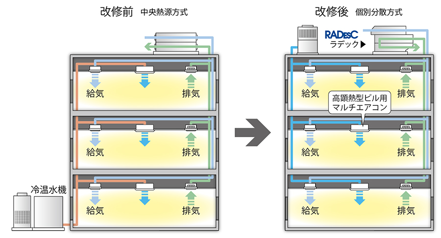 空調システム例2