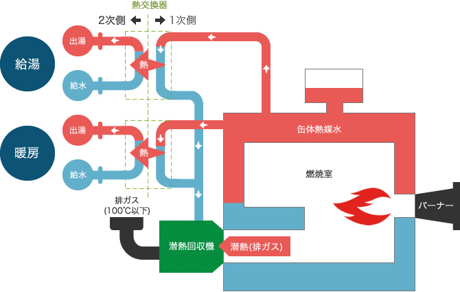 システム構成図