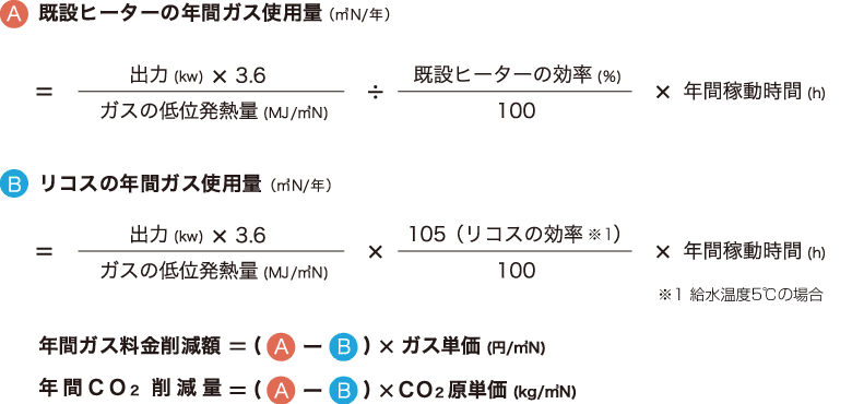 年間のガス料金メリット・CO2削減量の試算式 年間のガス料金メリット・CO2削減量の試算式