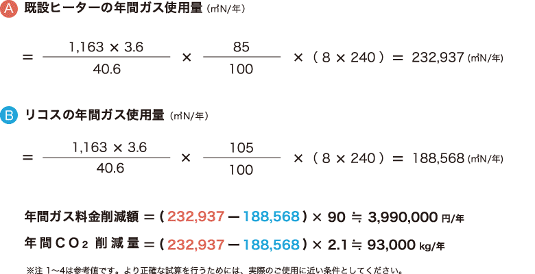 コスト試算例