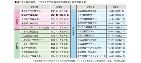 歴史ある企業ならではの技術