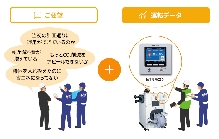 ご要望と運転データを把握
