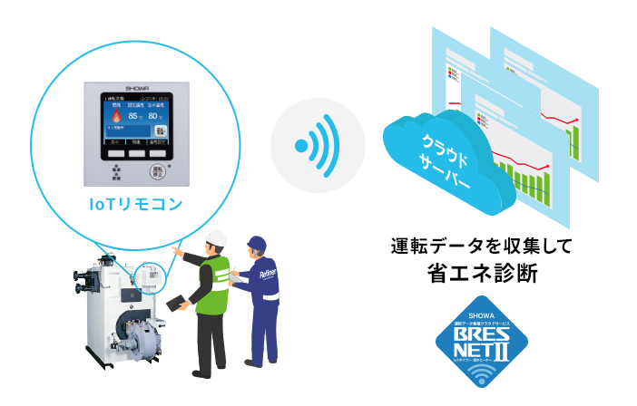 運転データを収集して省エネ診断