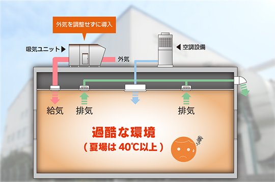 過酷な環境 （夏場は40度以上）