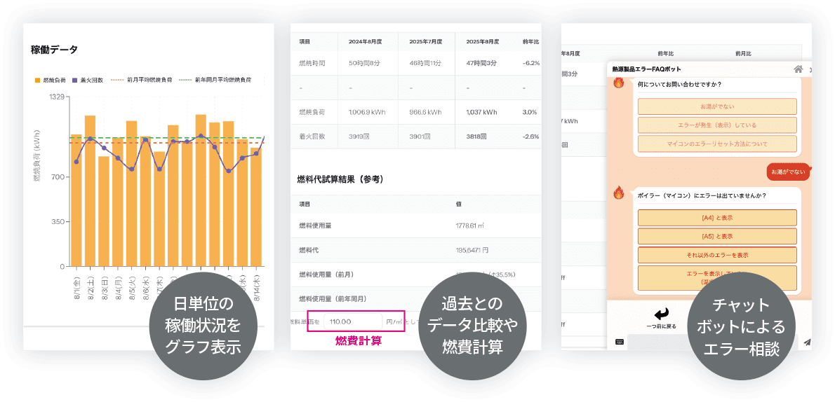 日単位の稼働状況をグラフ表示、過去とのデータ比較や燃料計算、チャットボットによるエラー相談