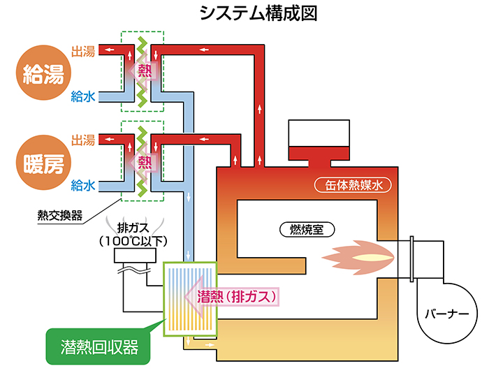 リコス＿システム構成図