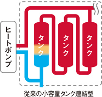 連結イメージ