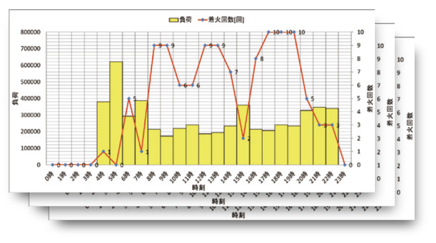 診断グラフ画像