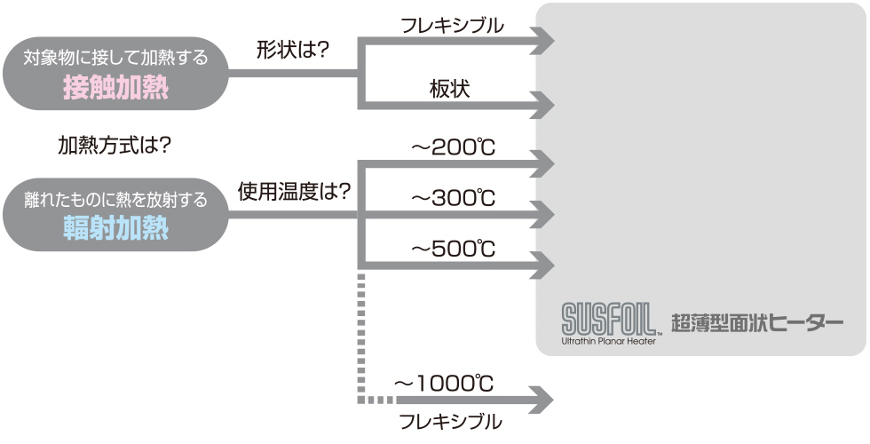 ラインナップ