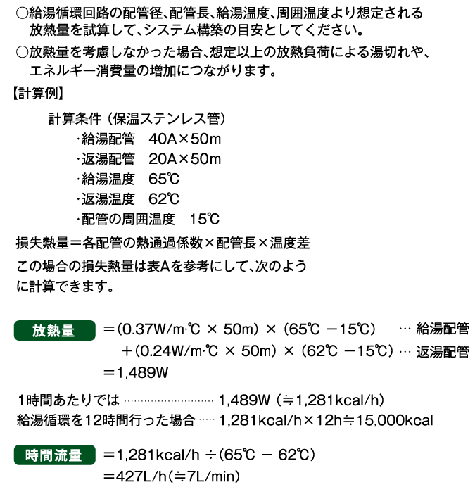 損失熱量の計算例