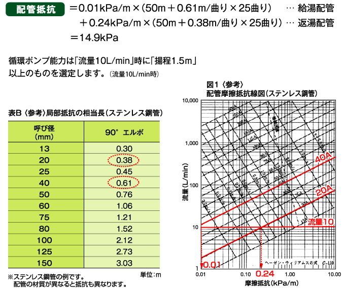 配管抵抗