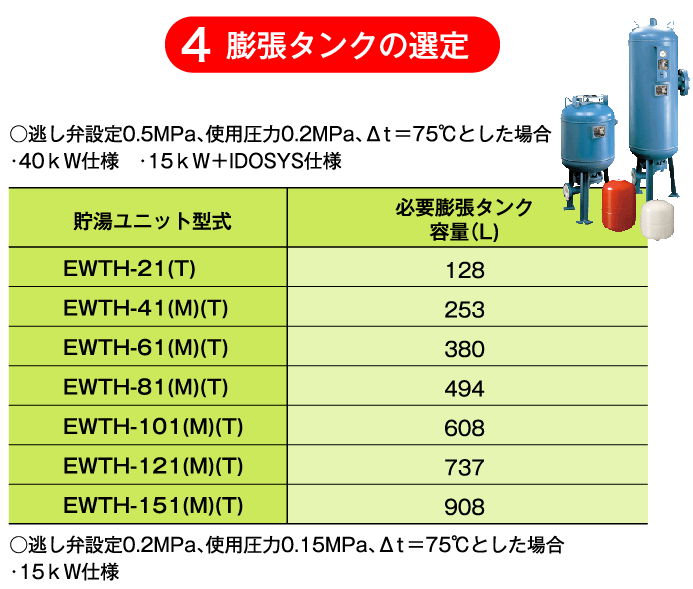 膨張タンクの選定