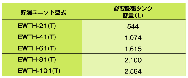 膨張タンクの選定