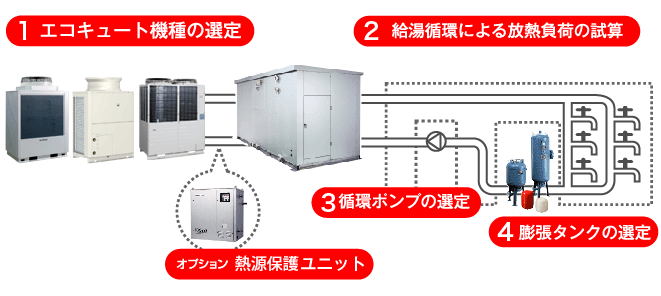 システム選定の目安