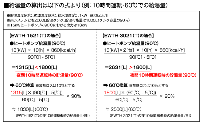 給湯量の算出