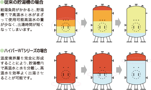 貯湯イメージ比較