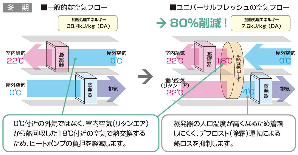 冬季エアフロー図比較