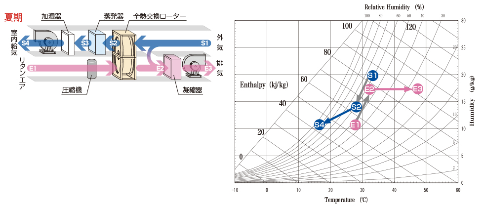 夏季空気線図＿CZR