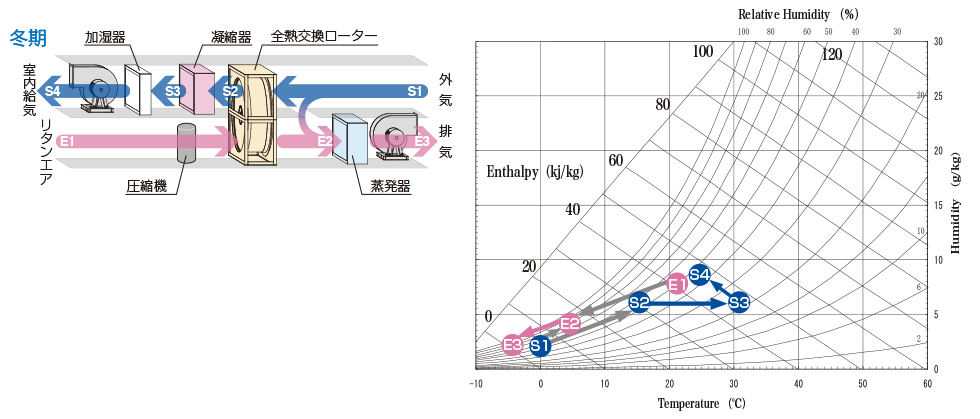 冬季空気線図＿CZR