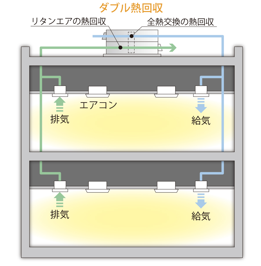 空調システム例＿CZR