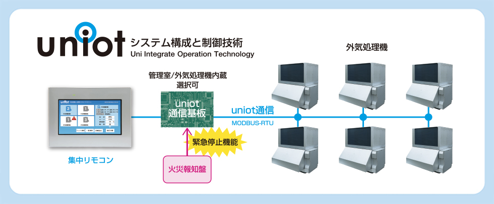 ユニオット　システム構成図