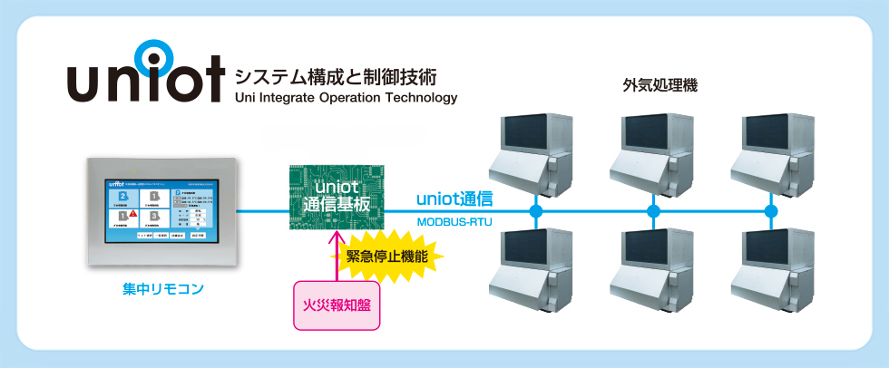 ユニオット　システム構成図