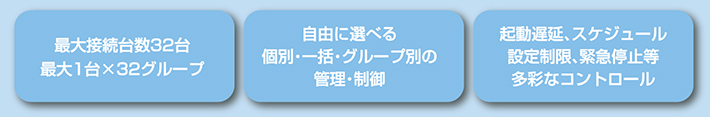 最大32台32グループ／自由に選べる管理制御／多彩なコントロール