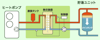 システムイメージ