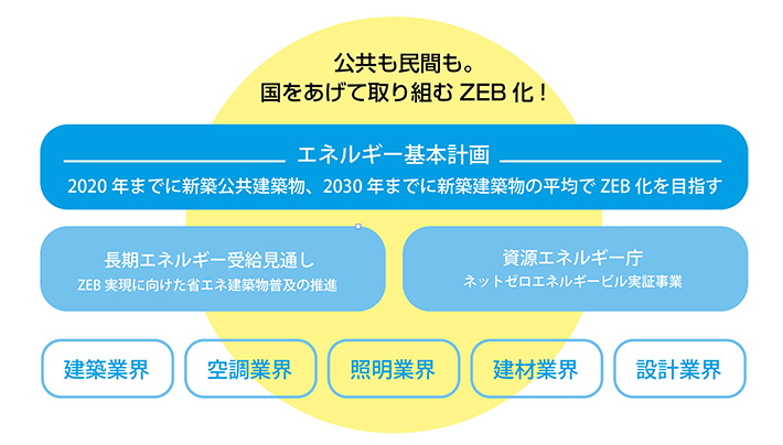 エネルギー基本計画