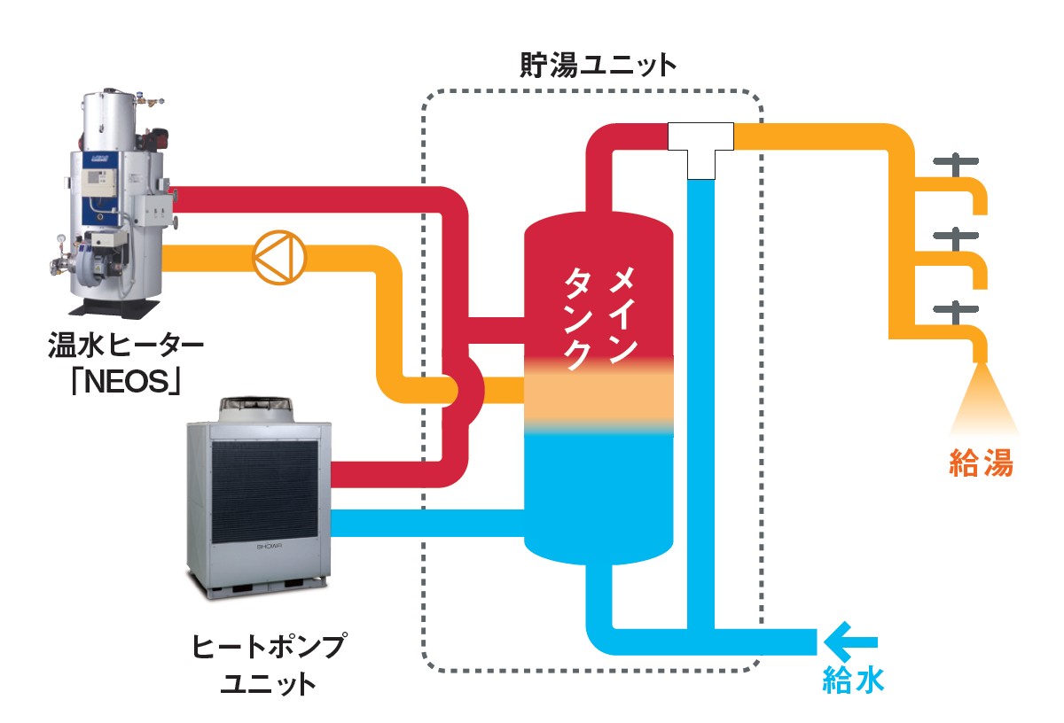 ハイブリッドシステム