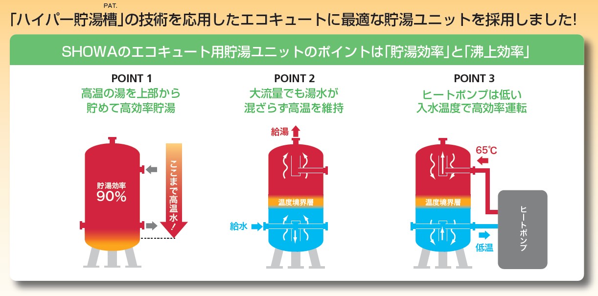 業務用エコキュート 貯湯ユニット屋内設置型 - 業務用エコキュート